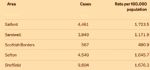 Salford coronavirus cases 10th October 